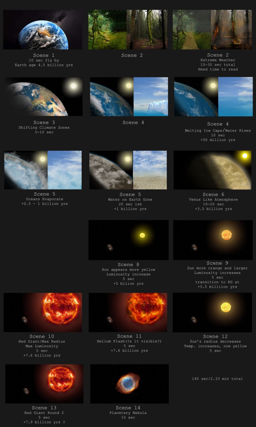 14 different scenes showing different stages with different close up shots and space shots.